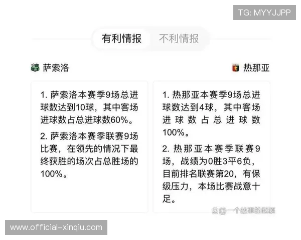 萨索洛防守漏洞：高位压迫被反击利用导致先失球